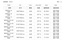Дизайнерский светильник белый Ezorin, 80*60 см, светодиодный, железо, хрусталь, современный, белый