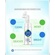 Пенка для умывания с кокосовым маслом и аминокислотами Bioaqua