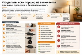 Что делать, если торшер не включается: причины, проверка и безопасные шаги
