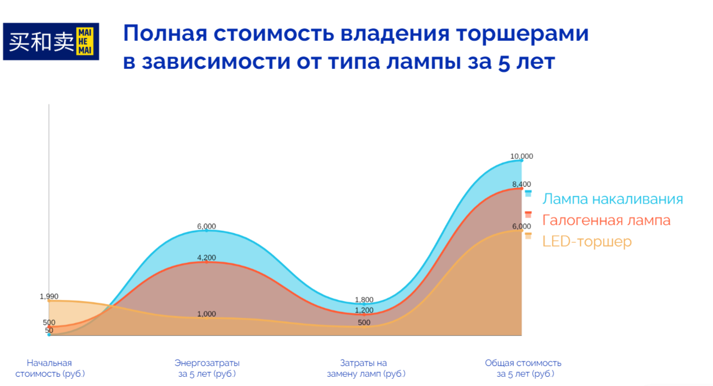 Торшеры напольные недорогие в 2024 году: Как выбрать стильное и бюджетное освещение для вашего интерьера
