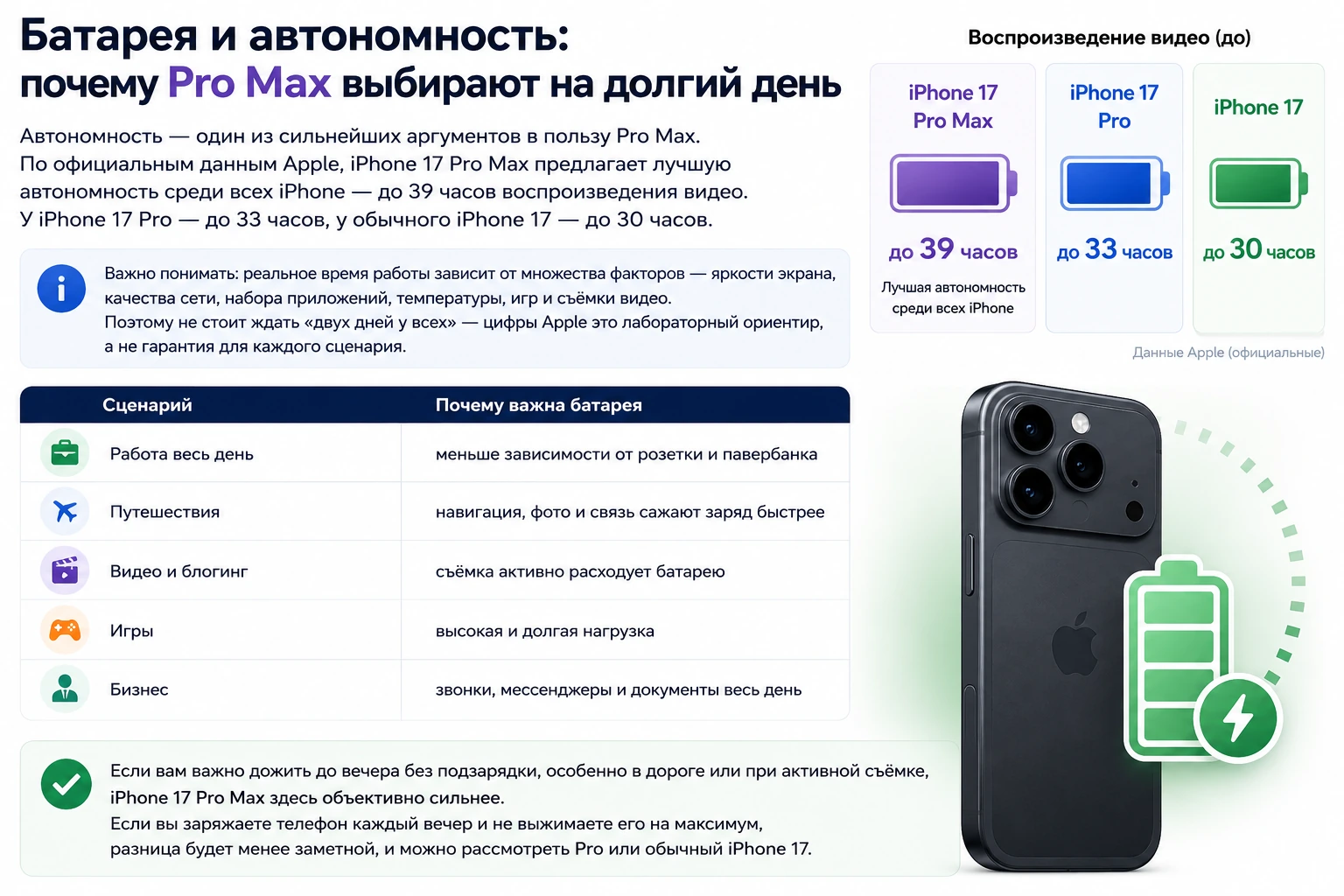 iPhone 17, 17 Pro или 17 Pro Max: что выбрать и стоит ли переплачивать