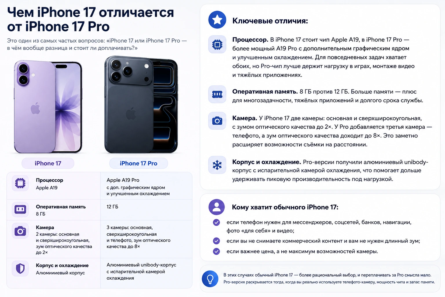 iPhone 17, 17 Pro или 17 Pro Max: что выбрать и стоит ли переплачивать