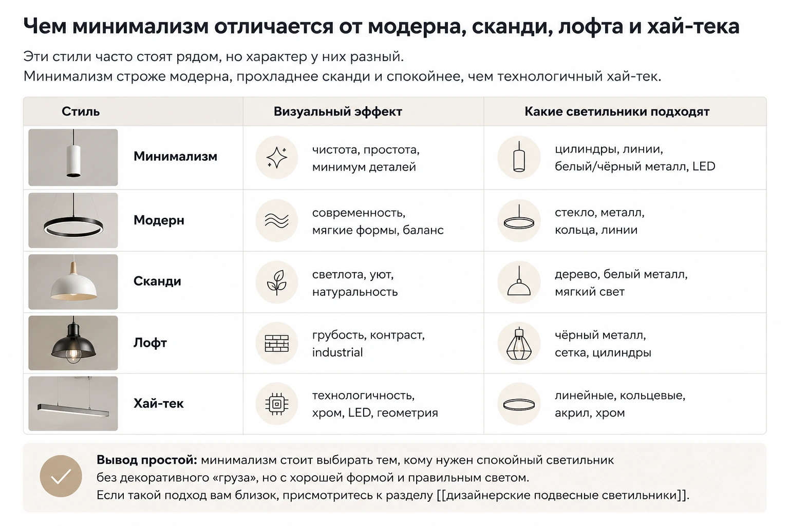Как выбрать подвесной светильник минимализм: кухня, гостиная, спальня и современный интерьер