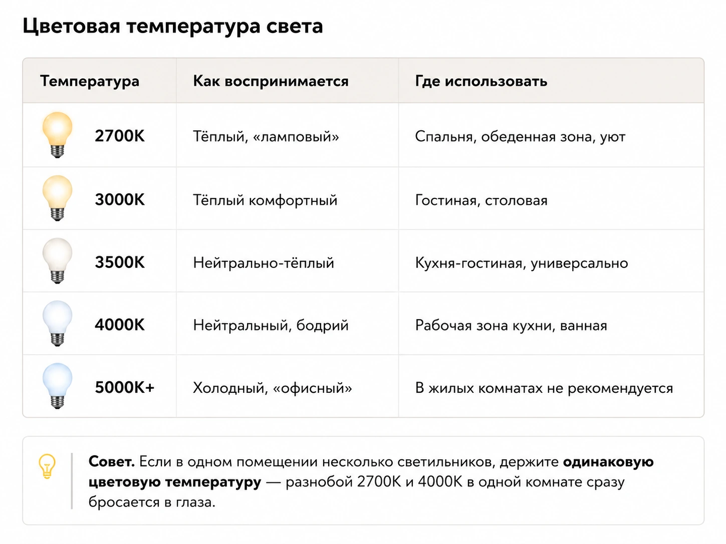 Подвесные светильники из стекла: как выбрать для кухни, гостиной и современного интерьера