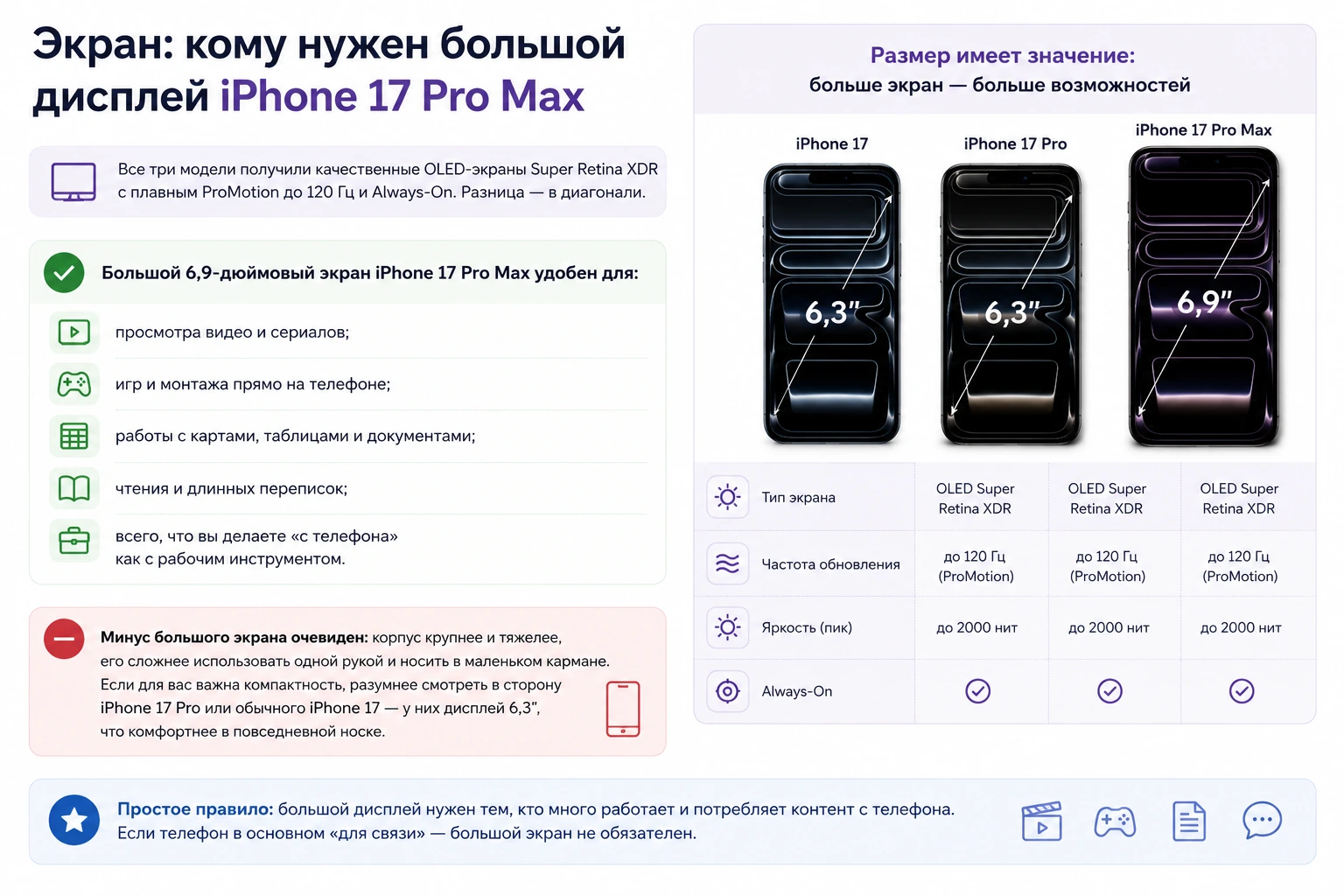 iPhone 17, 17 Pro или 17 Pro Max: что выбрать и стоит ли переплачивать