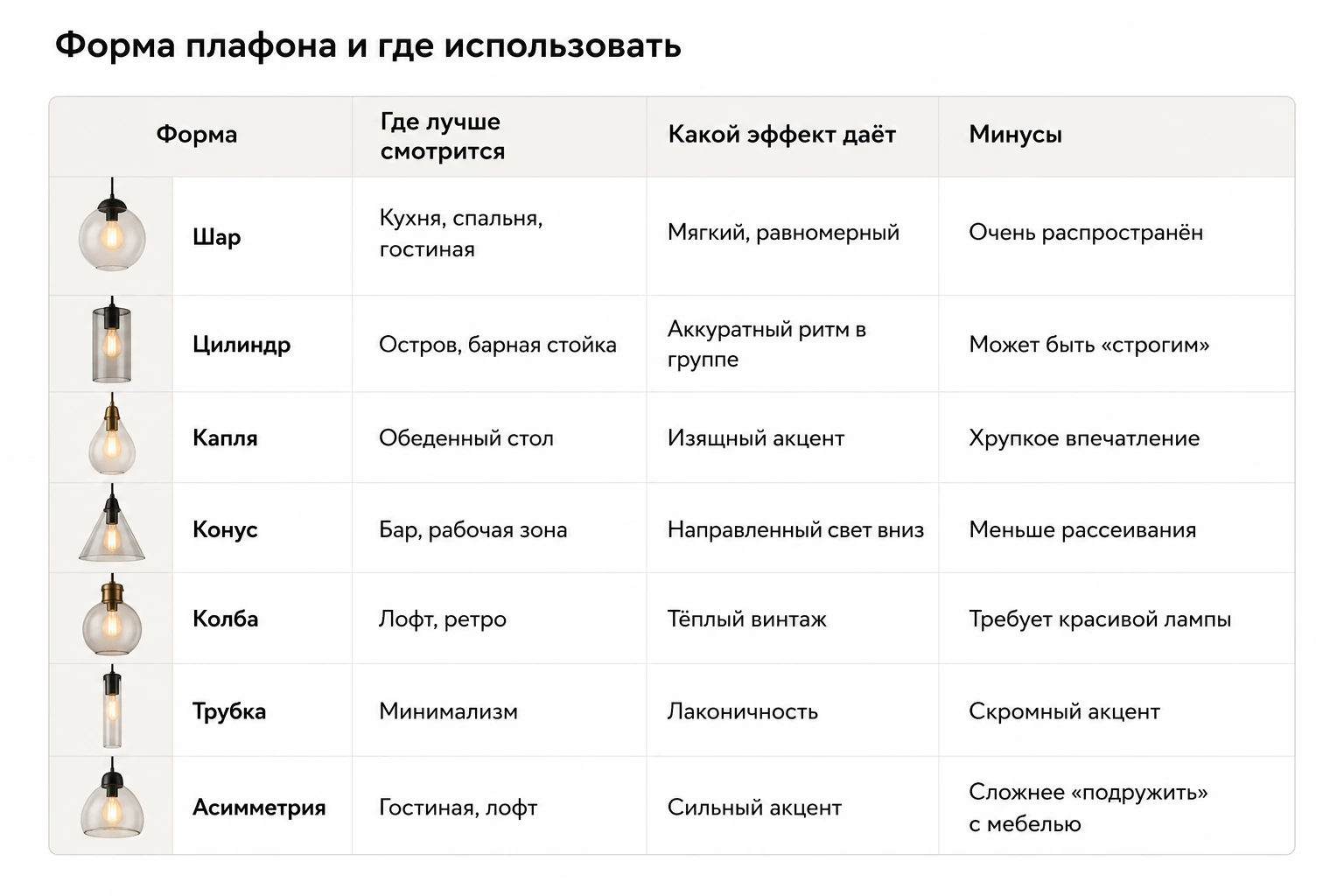 Подвесные светильники из стекла: как выбрать для кухни, гостиной и современного интерьера