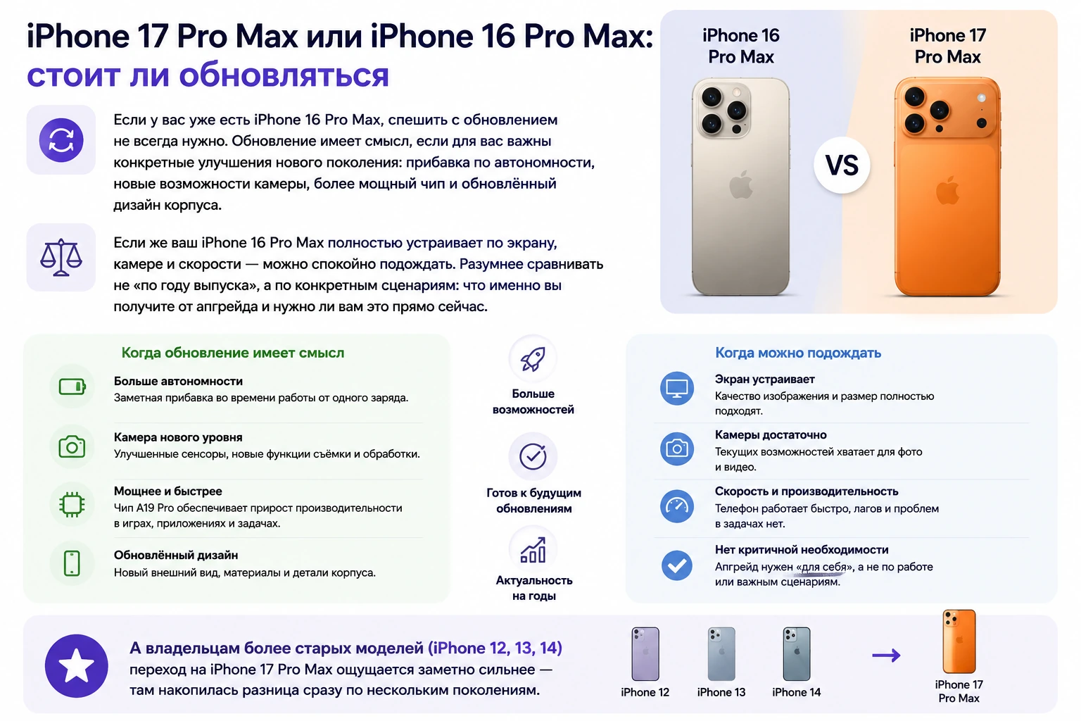 iPhone 17, 17 Pro или 17 Pro Max: что выбрать и стоит ли переплачивать