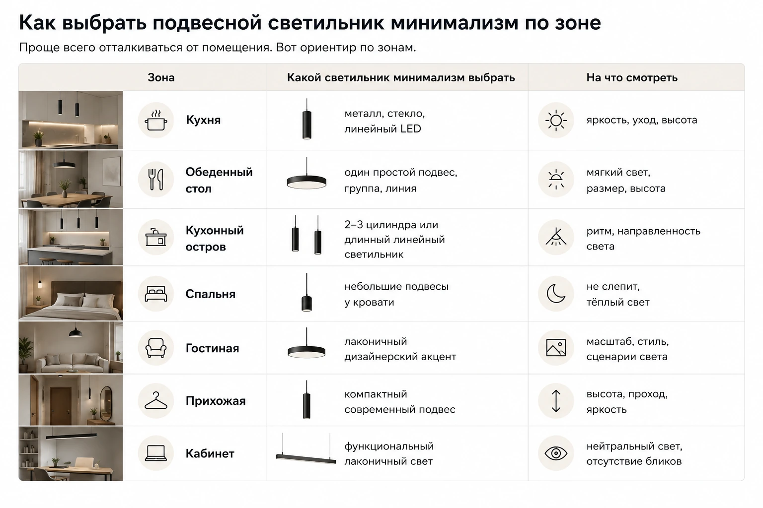 Как выбрать подвесной светильник минимализм: кухня, гостиная, спальня и современный интерьер