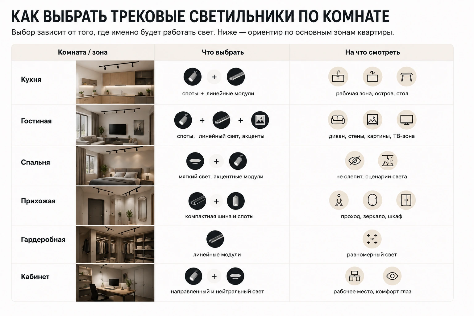 Как выбрать трековые светильники для квартиры