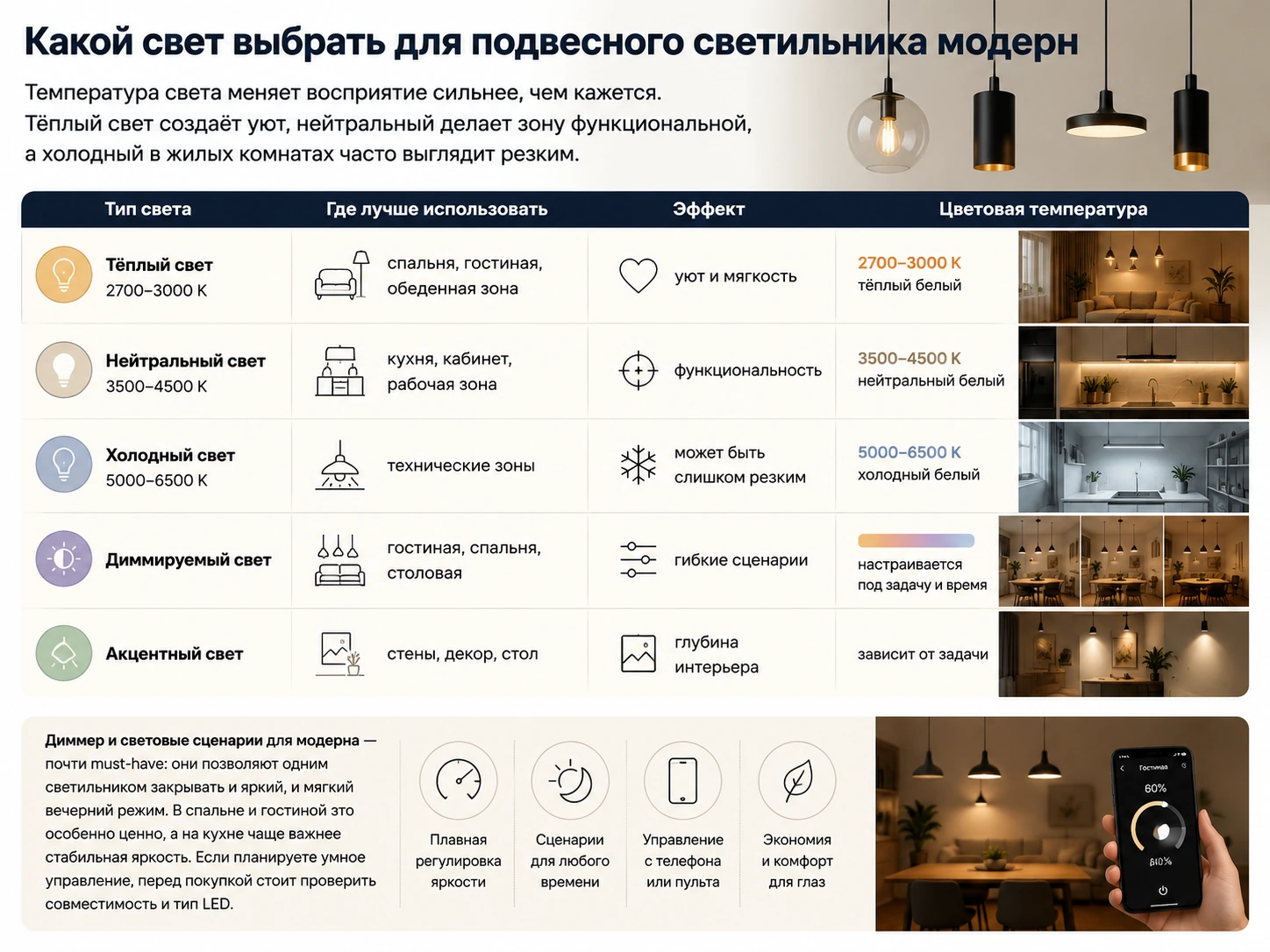 Как выбрать подвесной светильник модерн: кухня, гостиная, спальня и современный интерьер