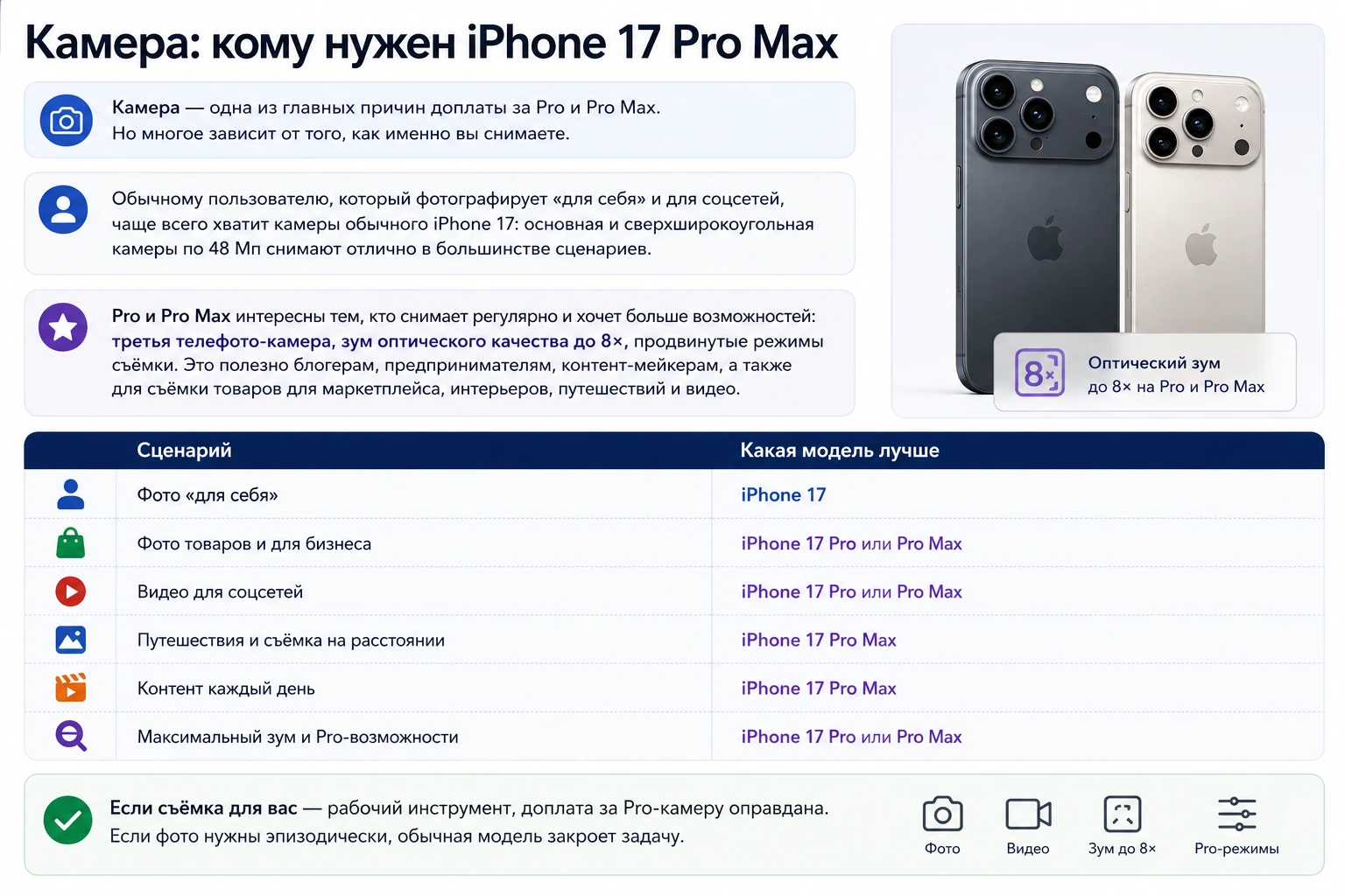 iPhone 17, 17 Pro или 17 Pro Max: что выбрать и стоит ли переплачивать