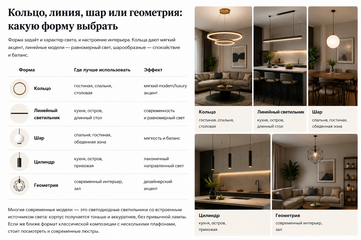 Как выбрать подвесной светильник модерн: кухня, гостиная, спальня и современный интерьер