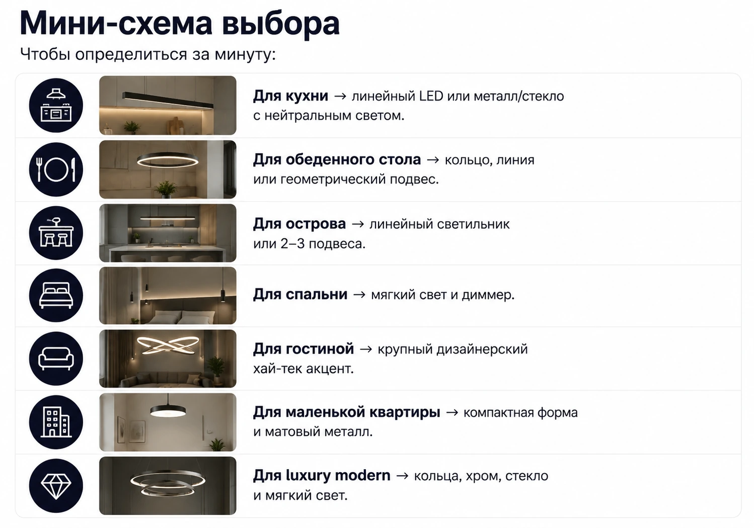 Как выбрать подвесной светильник хай-тек: кухня, гостиная, спальня и современный интерьер