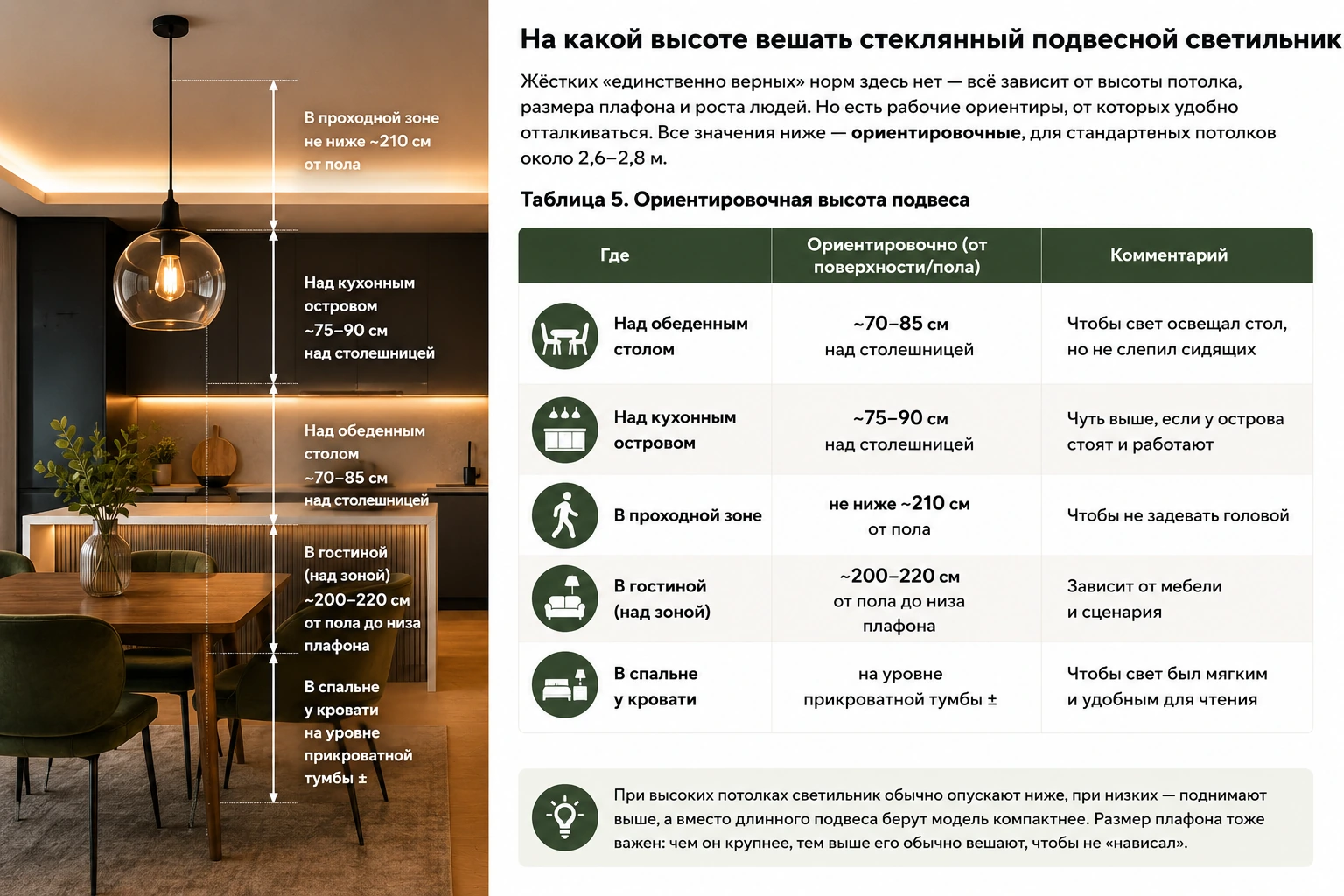 Подвесные светильники из стекла: как выбрать для кухни, гостиной и современного интерьера