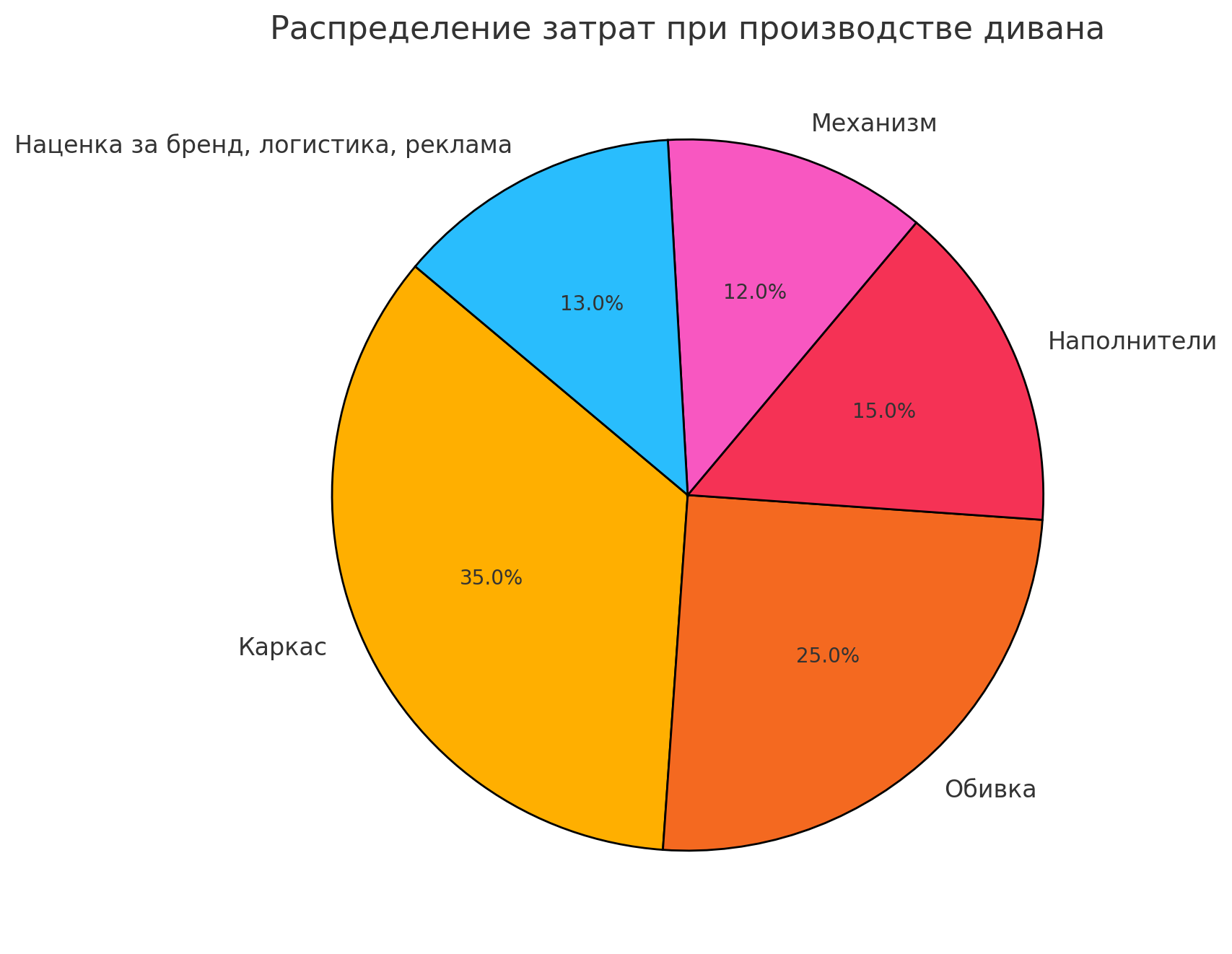 Как купить диван от производителя недорого