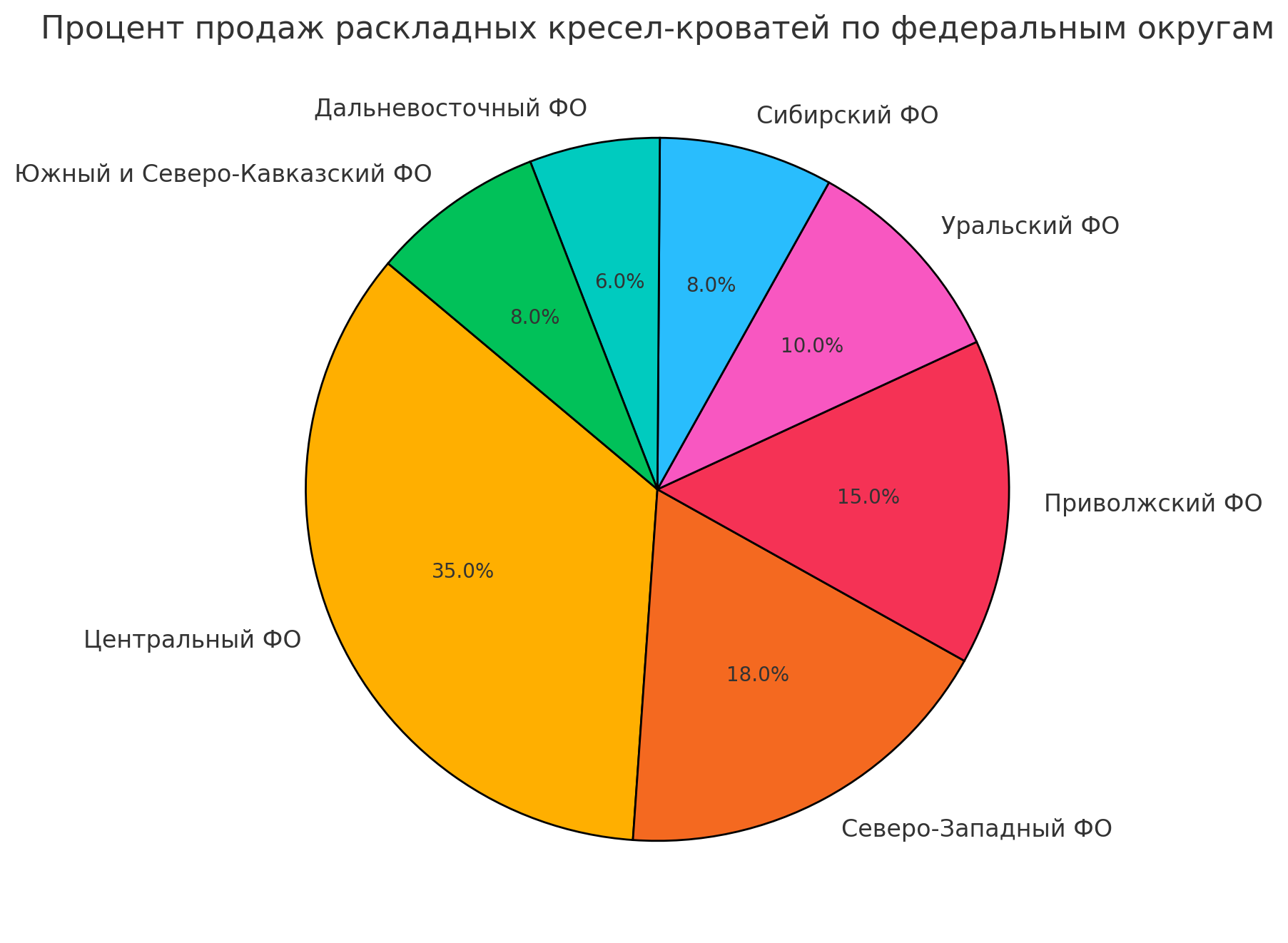 Как и где лучше купить раскладное кресло кровать 2025 году