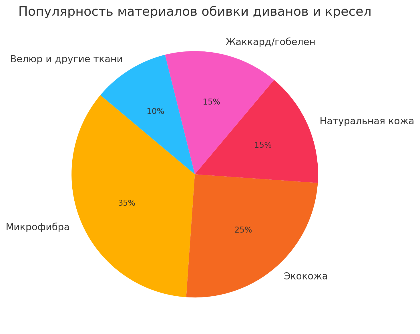Как выбрать и купить набор мебели диван и кресло в 2025 году: практическое руководство от MAI HE MAI