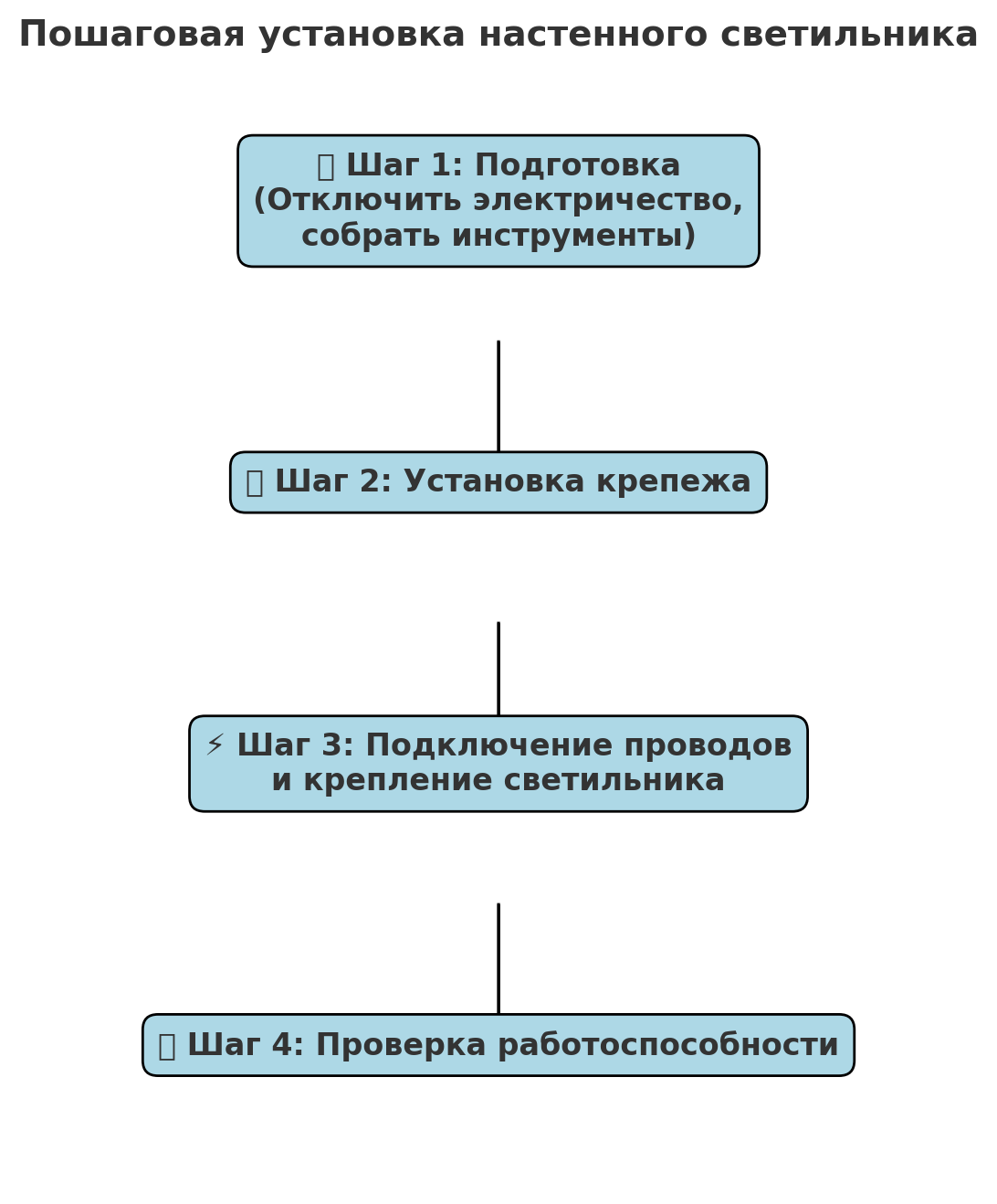 Какой настенный светильник выбрать для дома
