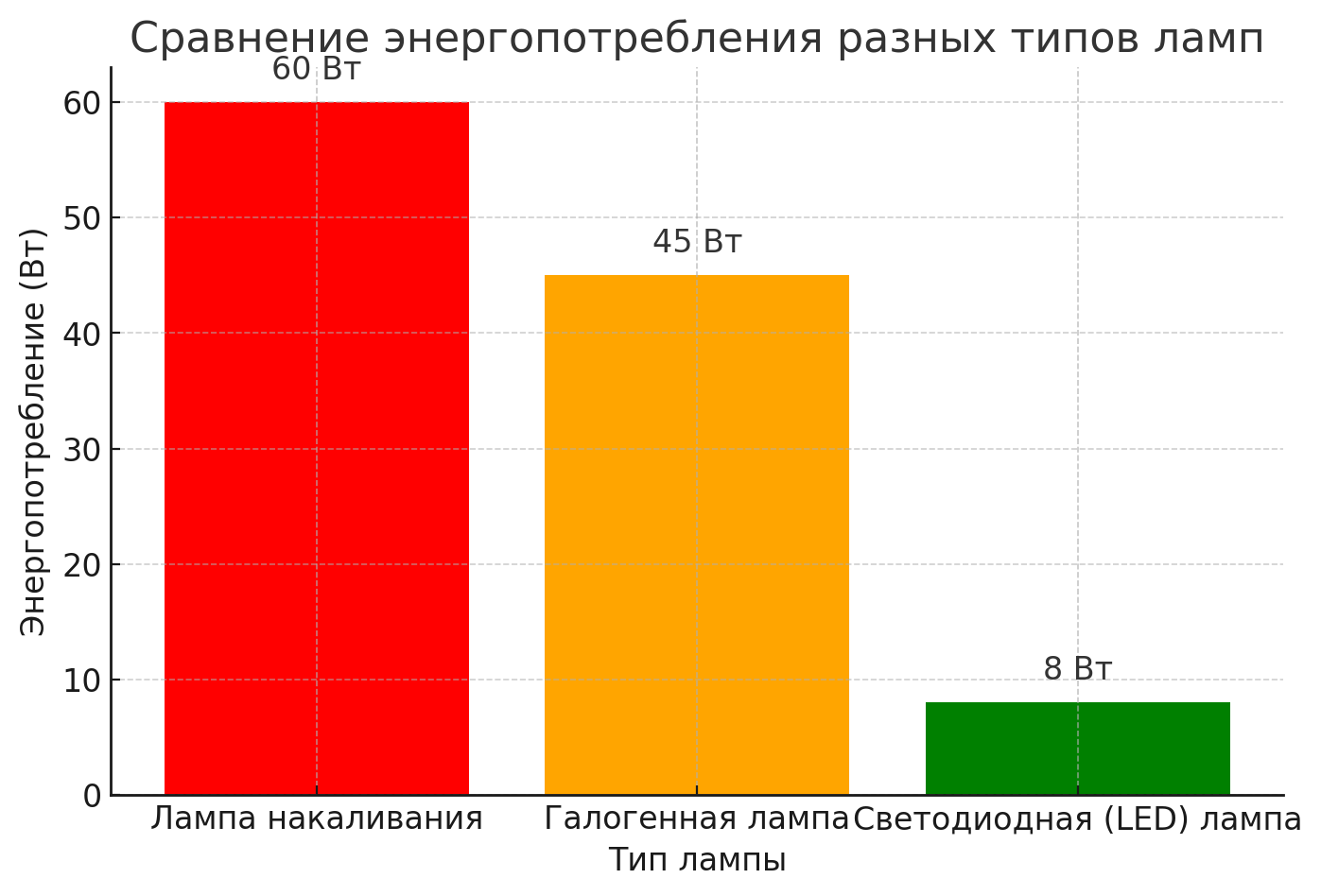Какой бра выбрать для дома в 2025 году: полный гид от MAI HE MAI