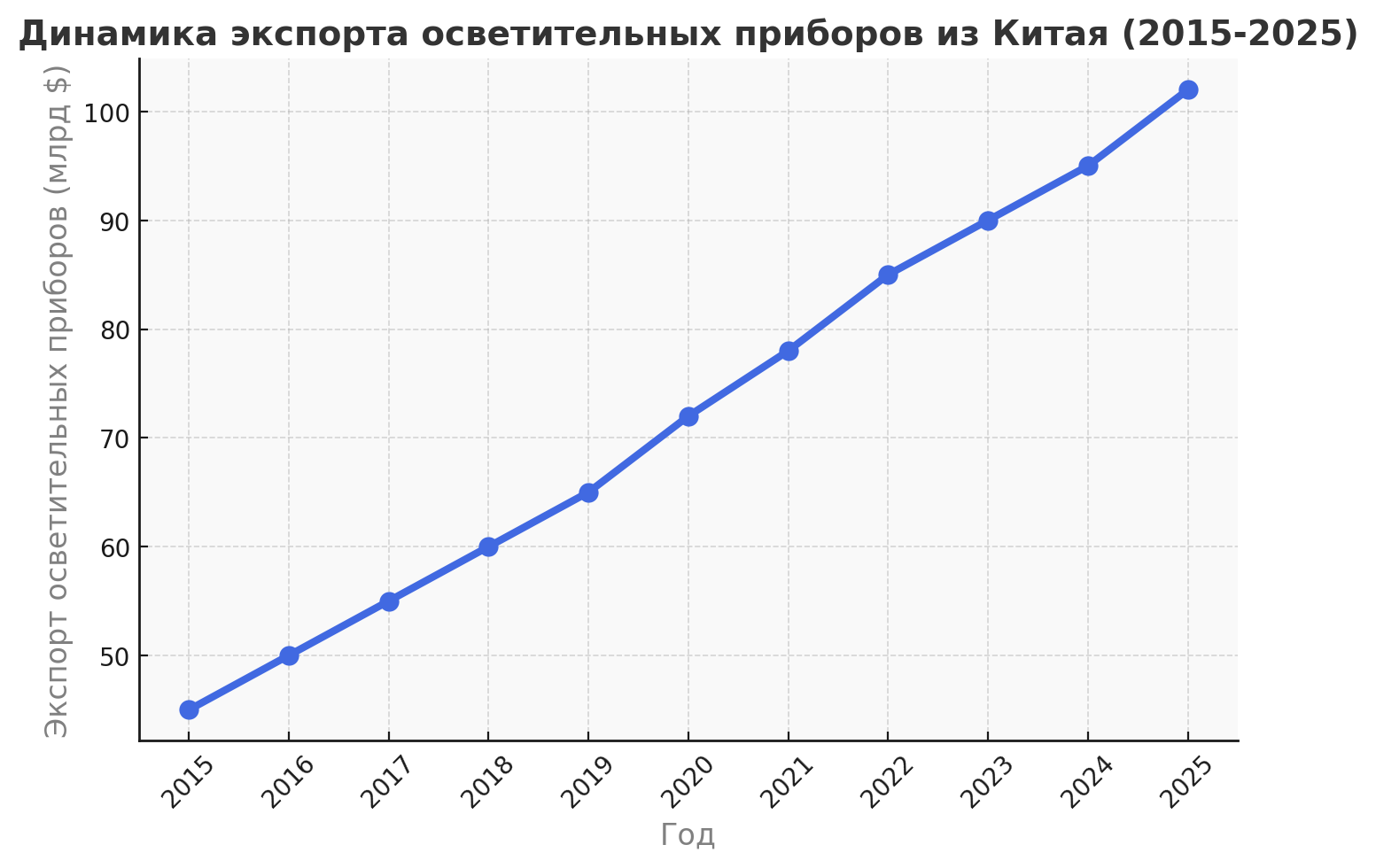 Купить люстры из Китая: полный гид от MAI HE MAI