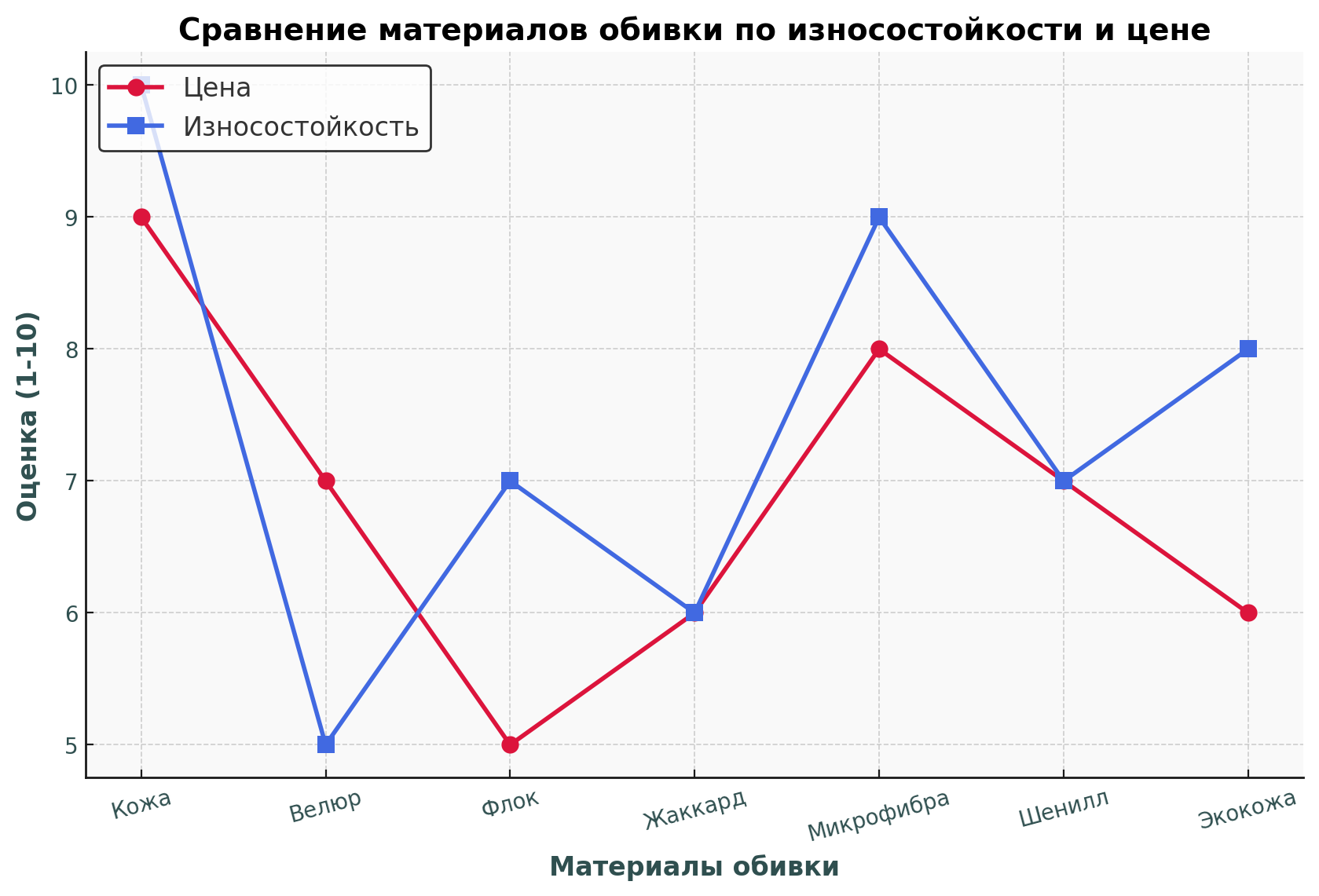 Как правильно выбрать диван