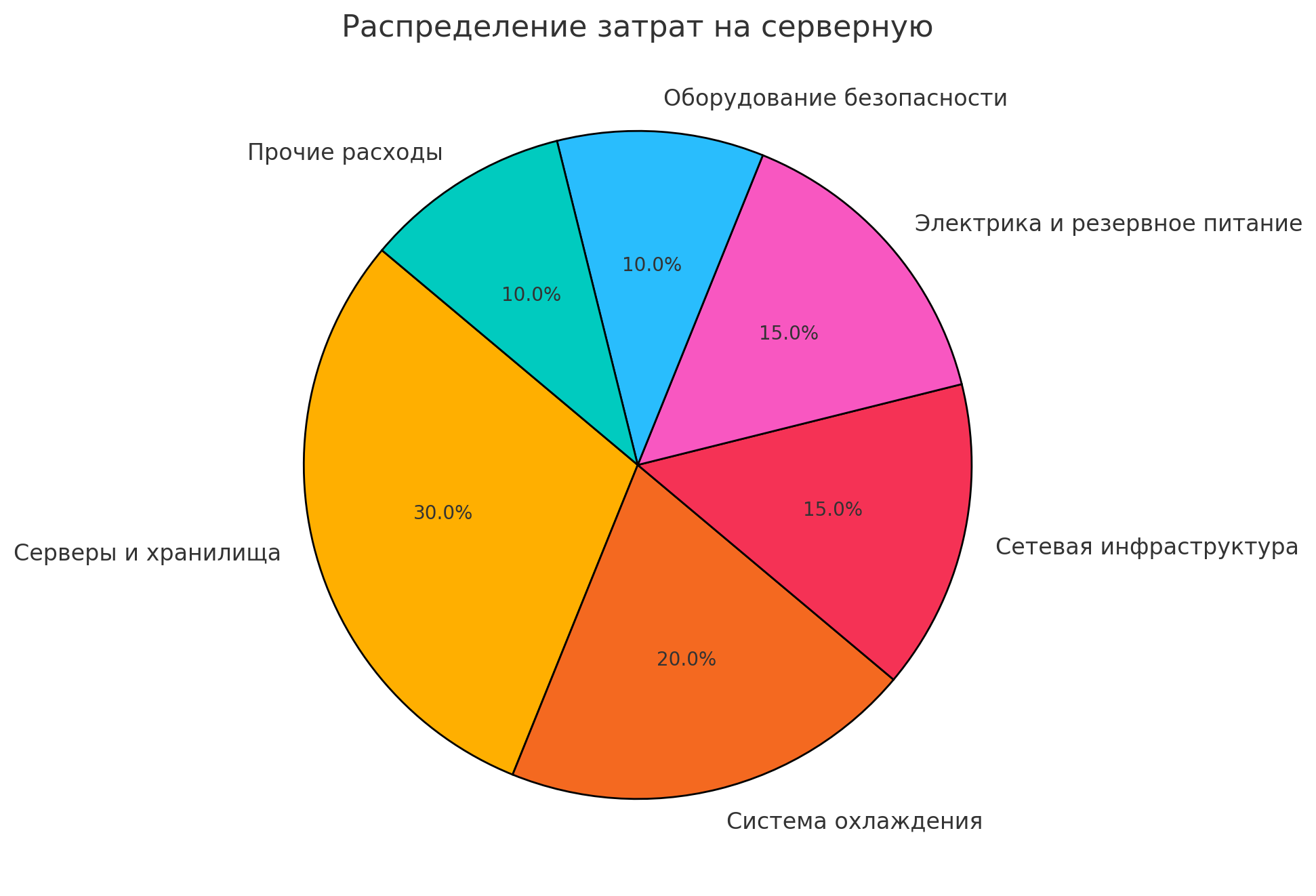 Как правильно сделать серверную в 2025 году