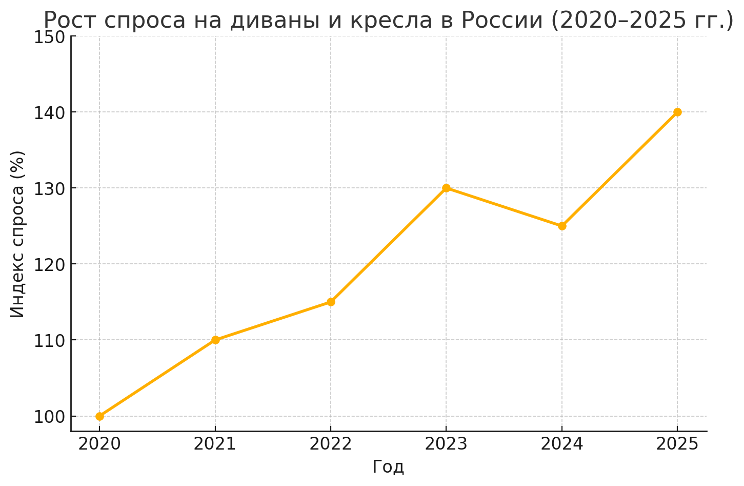 Как выбрать и купить набор мебели диван и кресло в 2025 году: практическое руководство от MAI HE MAI