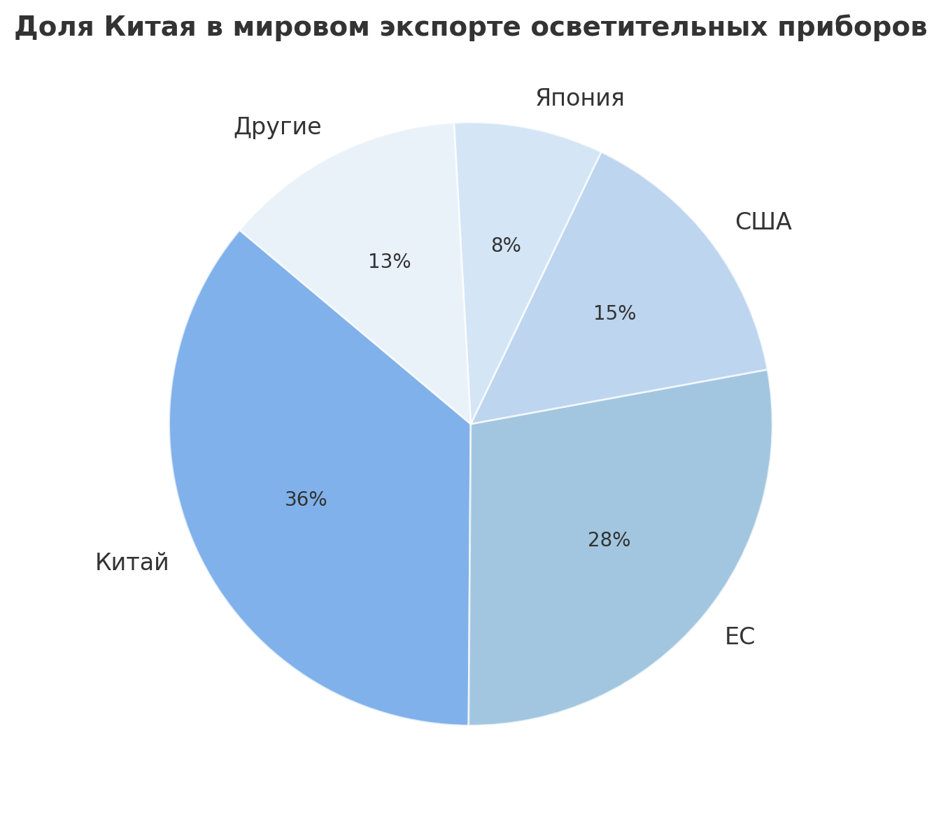Купить люстры из Китая: полный гид от MAI HE MAI