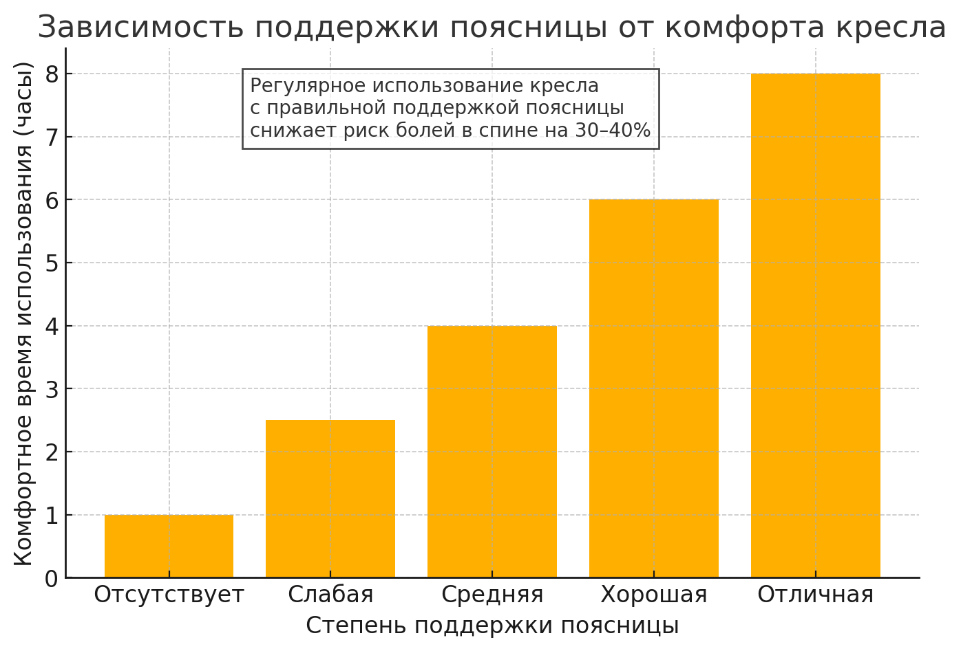 Как выбрать кресло для дома, которое будет подходить и по стилю, и по функционалу, и по бюджету?