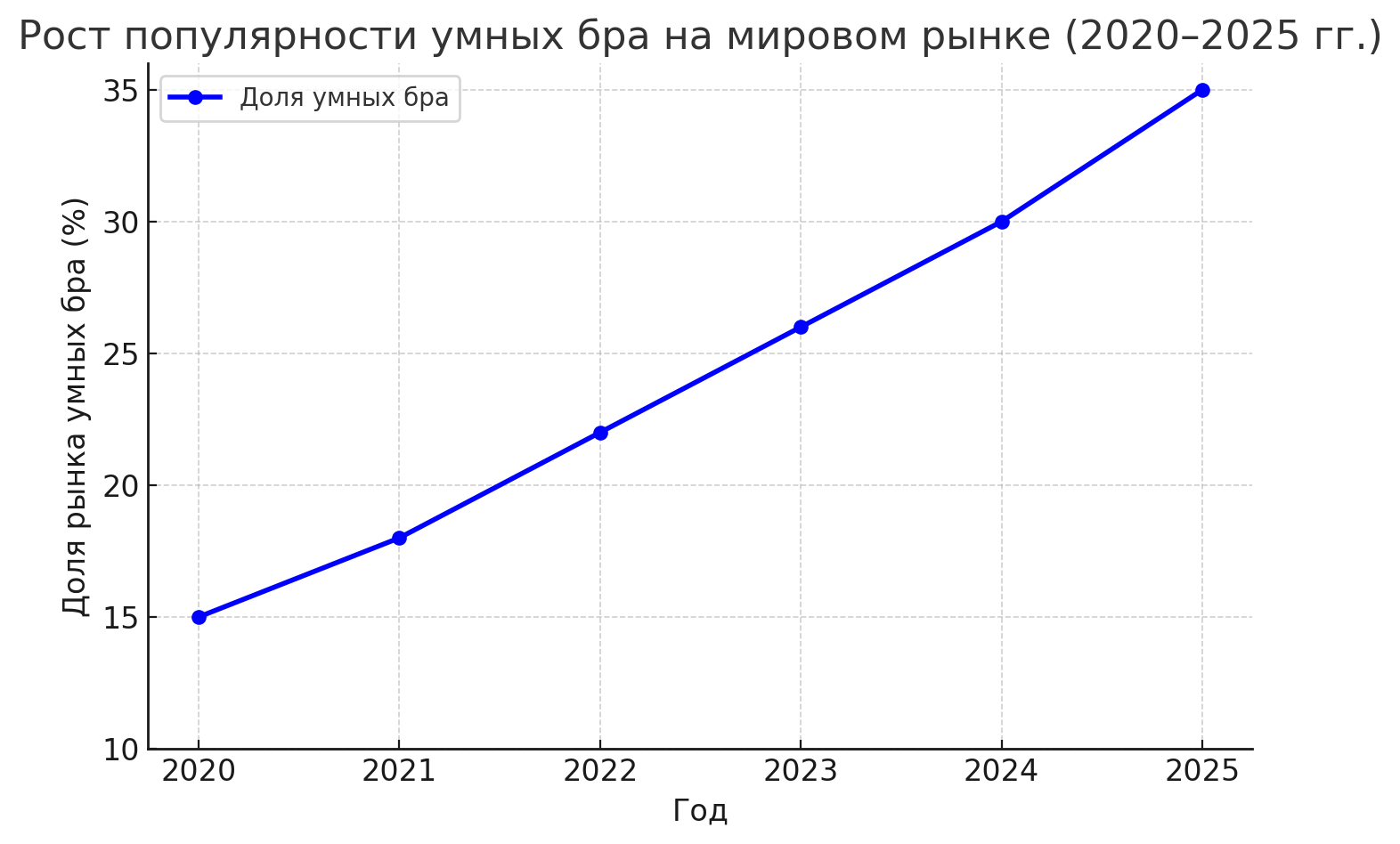 Какой бра выбрать для дома в 2025 году: полный гид от MAI HE MAI