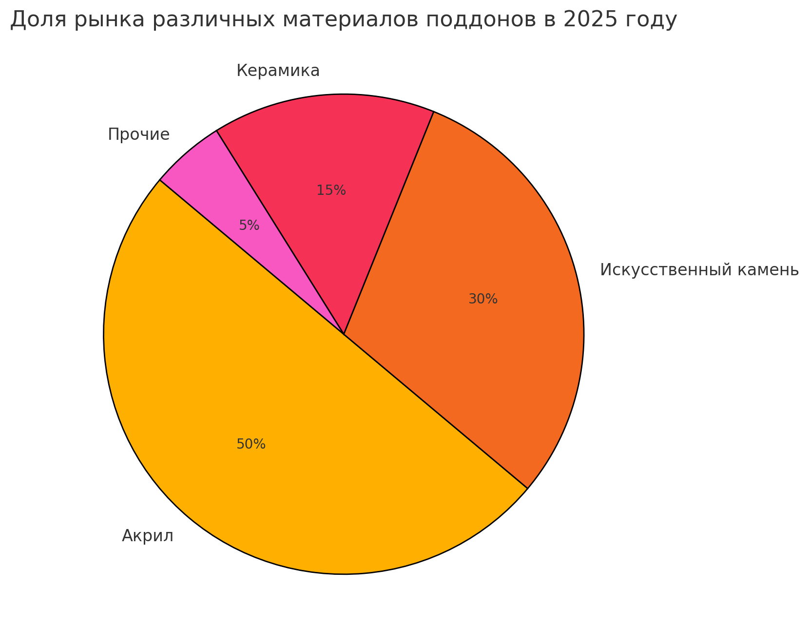Как выбрать и купить душевую кабину, лучшие советы 2025 года