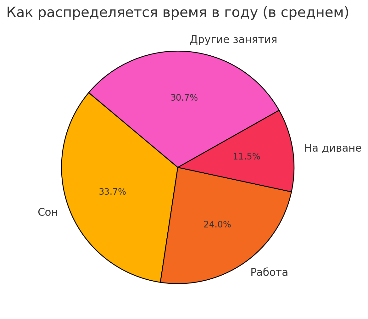 Как правильно выбрать диван
