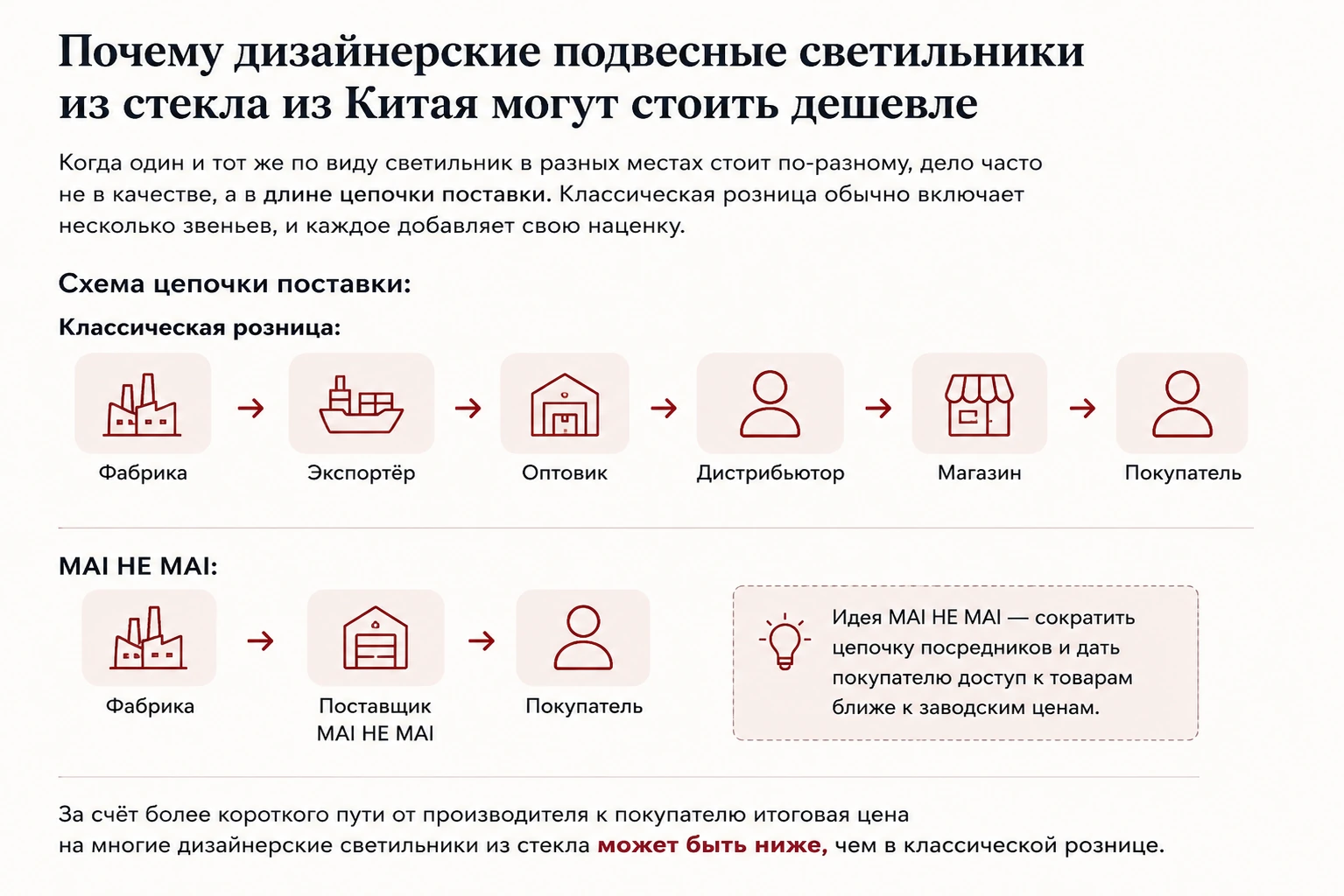 Подвесные светильники из стекла: как выбрать для кухни, гостиной и современного интерьера