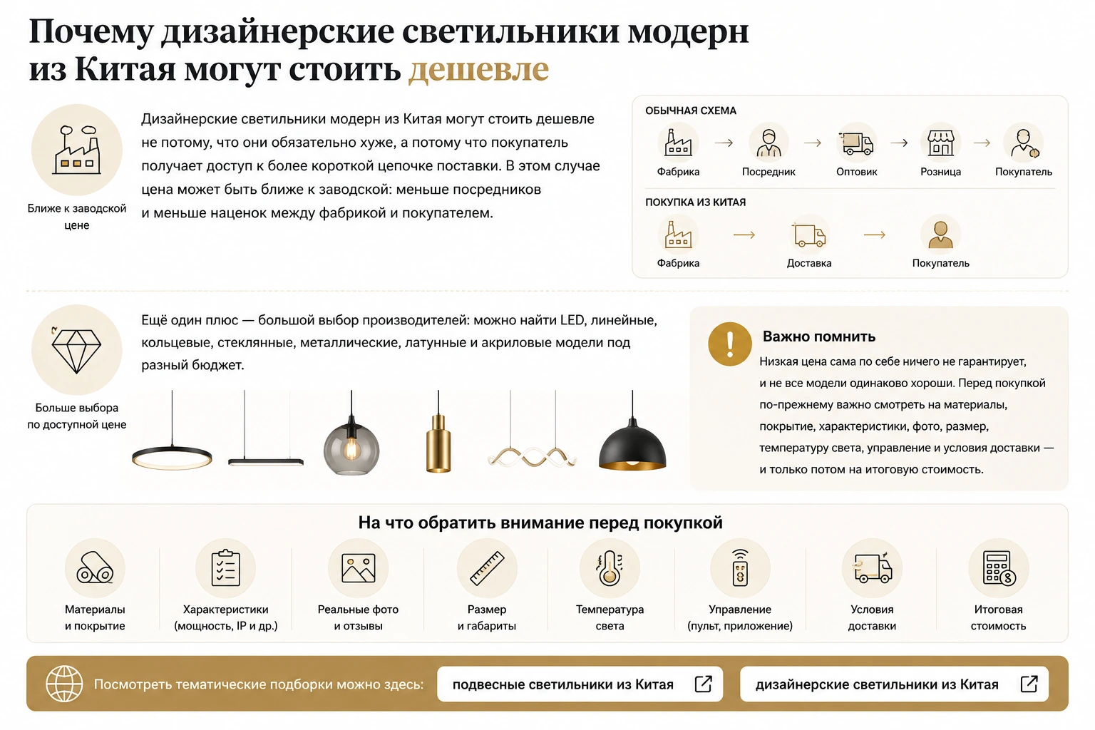 Как выбрать подвесной светильник модерн: кухня, гостиная, спальня и современный интерьер