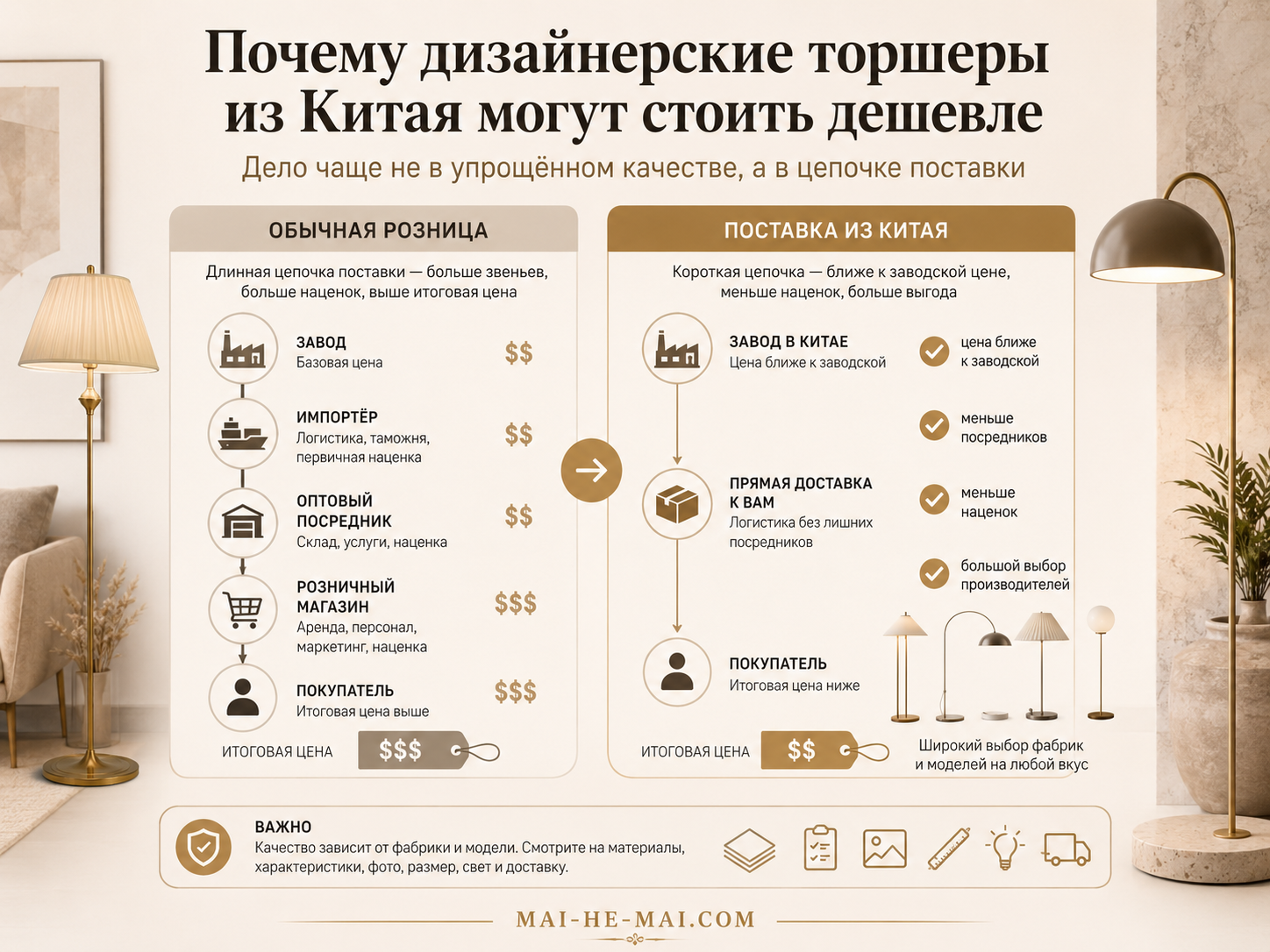 Как выбрать торшер: для гостиной, спальни, чтения и интерьера