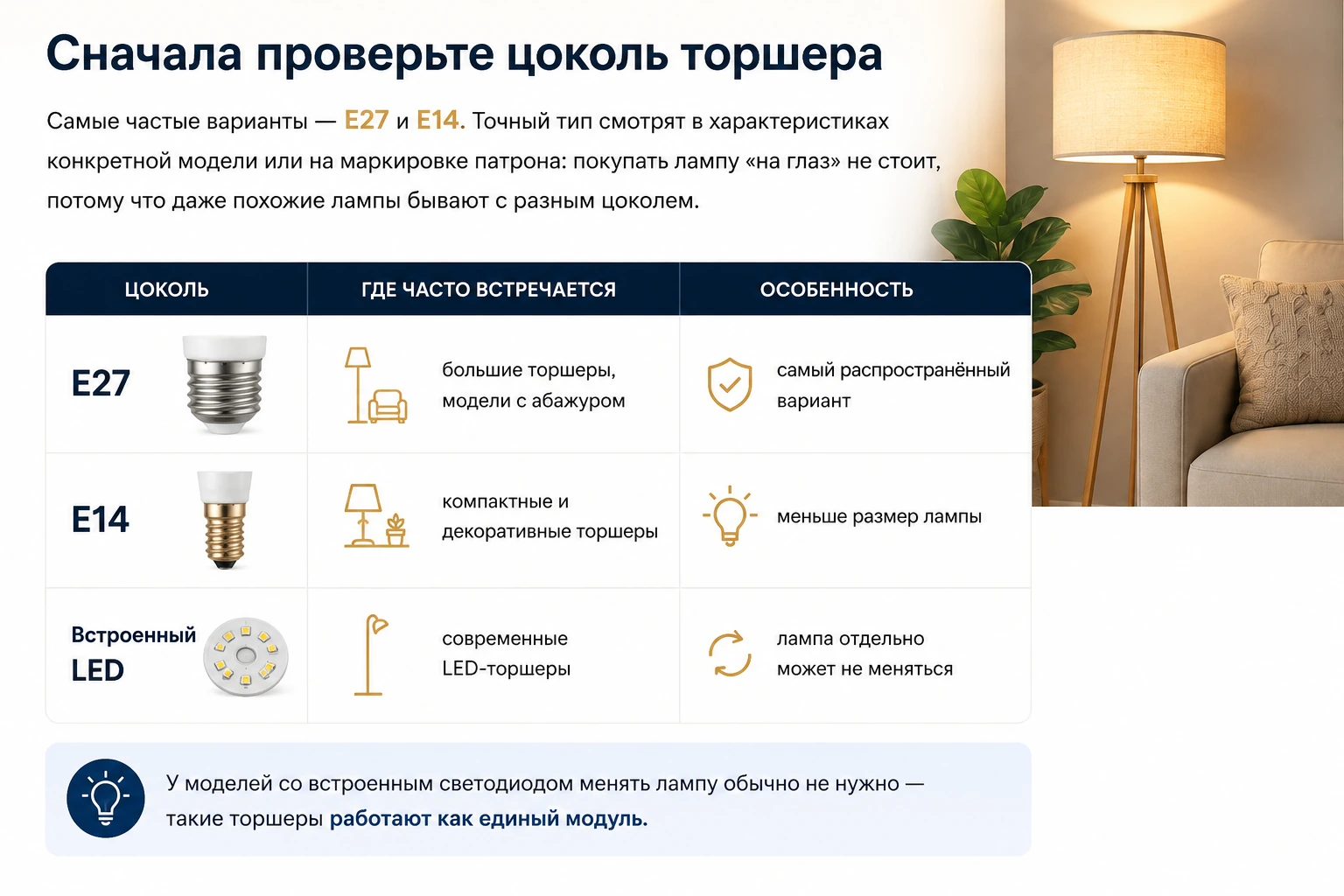 Какую лампу выбрать для торшера: цоколь, мощность, LED и тёплый свет