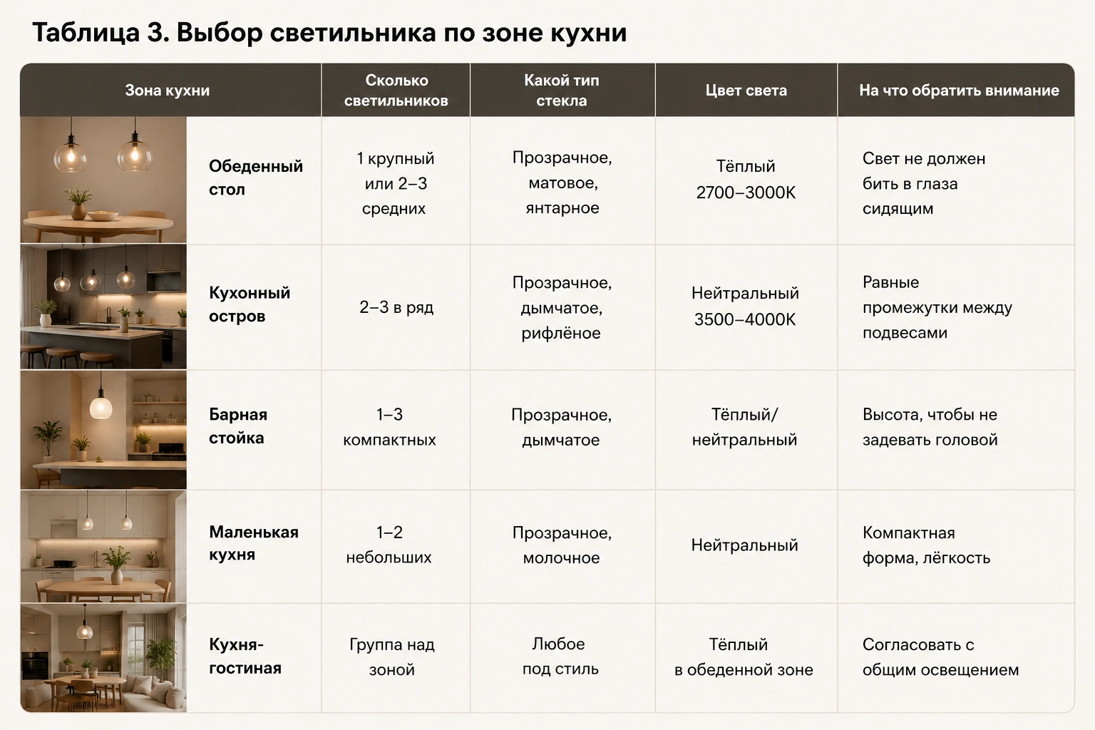 Подвесные светильники из стекла: как выбрать для кухни, гостиной и современного интерьера