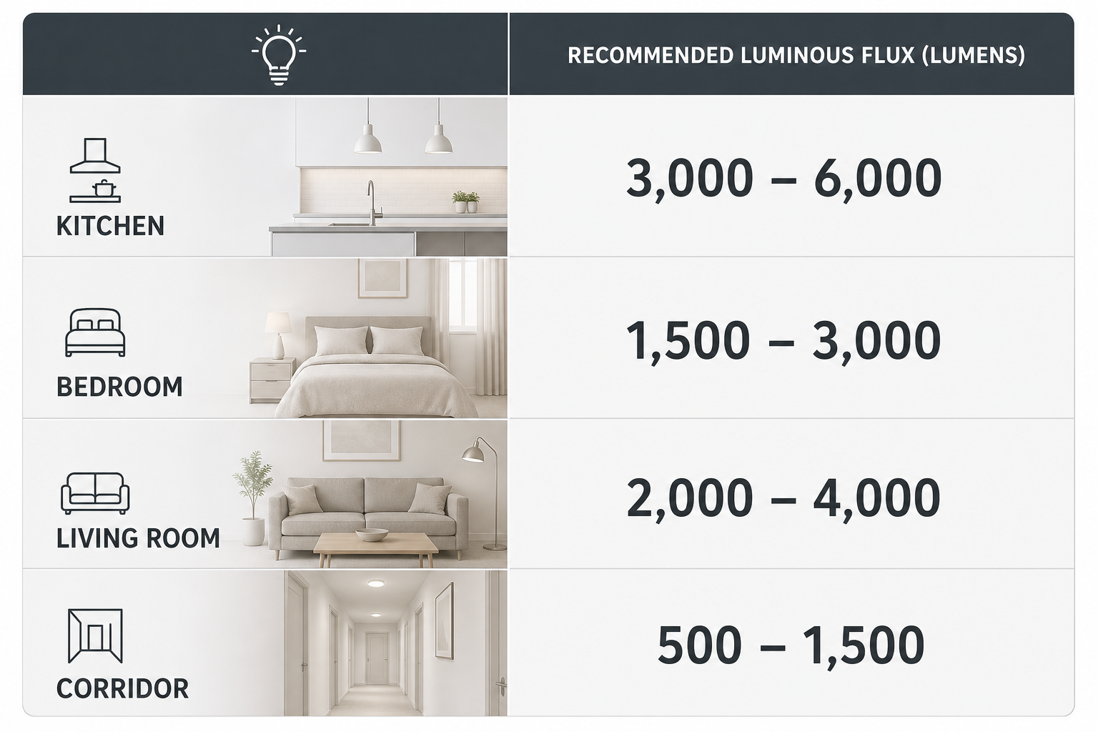 Светодиодные потолочные светильники LED: как выбрать по яркости, драйверу и типу монтажа